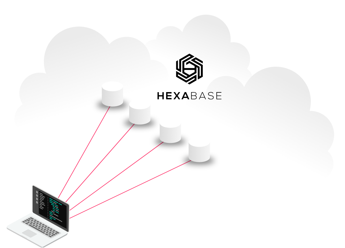 データベースとAPI