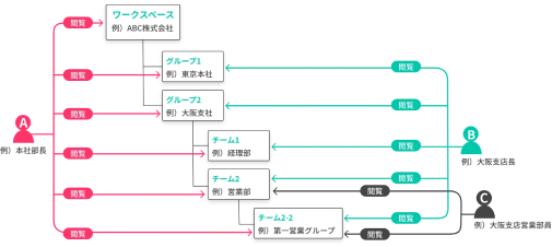 permission-management-img